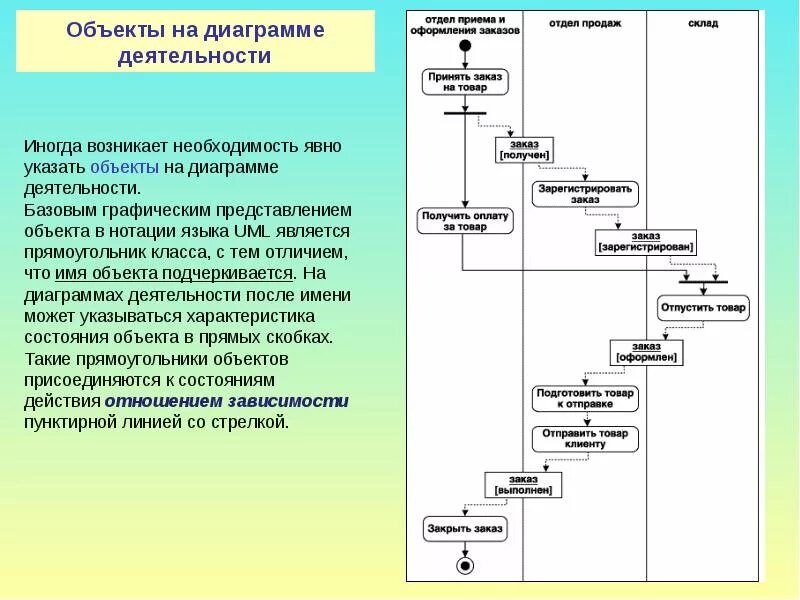 Диаграмма объектов пример. Диаграмма видов деятельности uml. диаграмма деятельности uml складского учета. диаграмма деятельности диаграммы деятельности uml. диаграмма «учет жилого и нежилого фонда»..