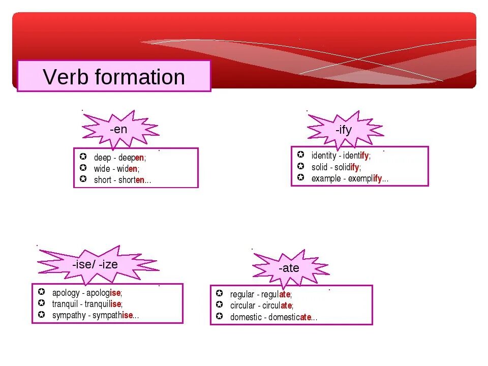 Form suffix. Word formation таблица. Word formation правило. Word formation в английском языке. Word formation правила.