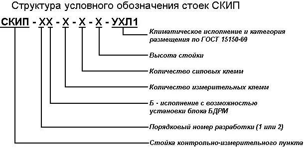 Стойка контрольно-измерительного пункта скип-2. Стойка контрольно-измерительного пункта скип-1-3-0-2,0-ухл1. Стойка контрольно-измерительного пункта скип-1-12-4-2,0-ухл1. Контрольно-измерительный пункт скип-2-6-0-2,0 ухл1. Z 03.1 расшифровка