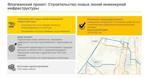 Развитие краснодарского края до 2030 года