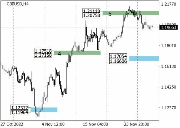 Стратегия бинарные опционы 10 из 10. Стратегия 30. Стратегия 30. Стратегия 30. Daily high low ea forex robot.