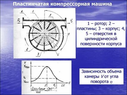 Поворот ротора