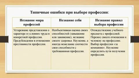 Типичные ошибки при выборе