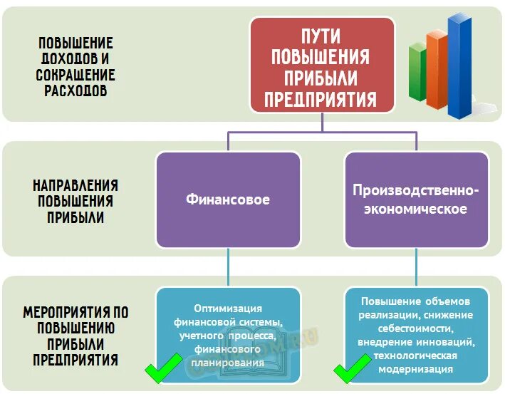 Увеличение доходов предприятия