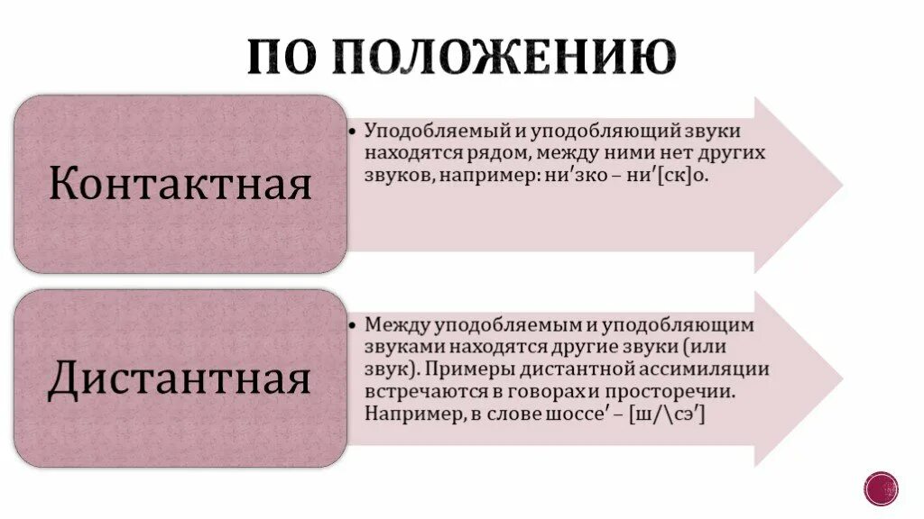 Дистантная ассимиляция примеры. Контактная ассимиляция. Контактная ассимиляция примеры. Виды диссимиляции в языкознании. Имп ассимиляция читать