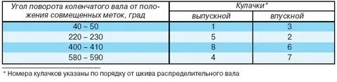Зазоры клапанов ваз 2108 инжектор 8
