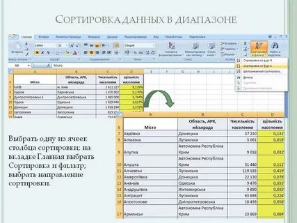 Сортировка фильтрация электронных таблиц