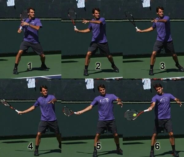 Удар в теннисе 7. Роджер Федерер форхенд. Форхенд и бекхенд. Tennis Forehand техника. Удар форхенд в теннисе.