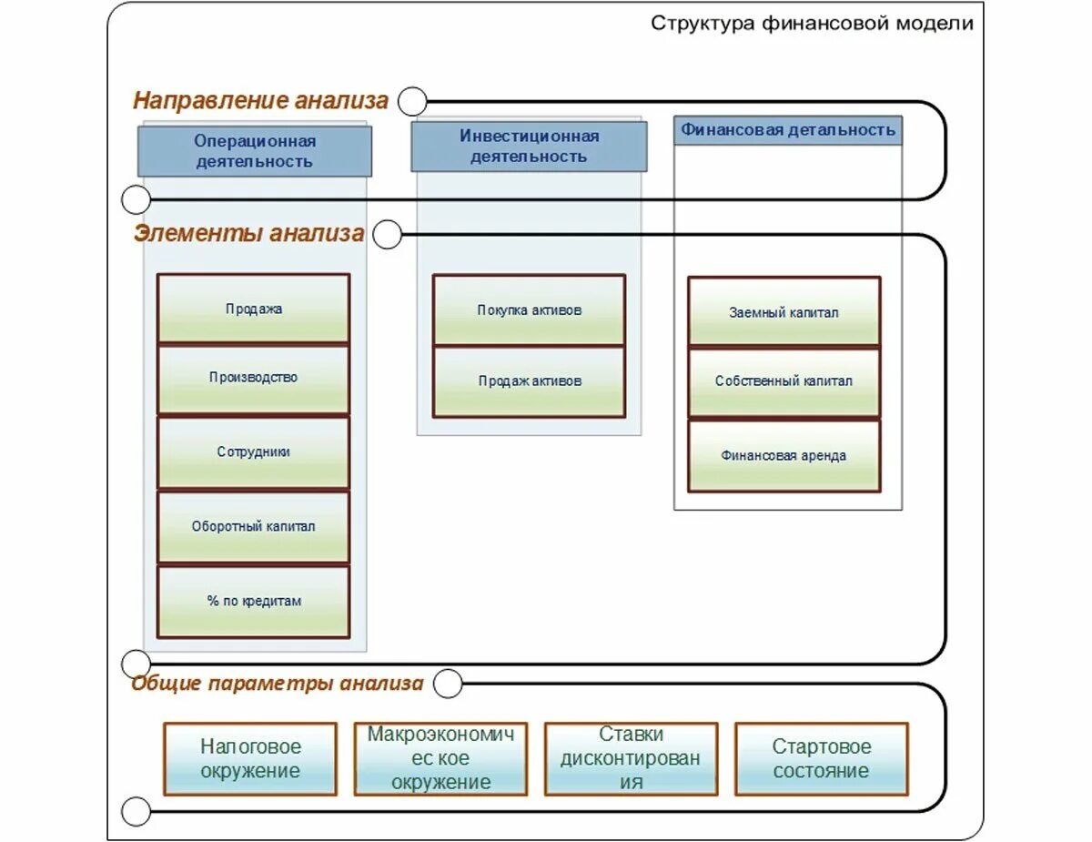 Финансовая модель компании