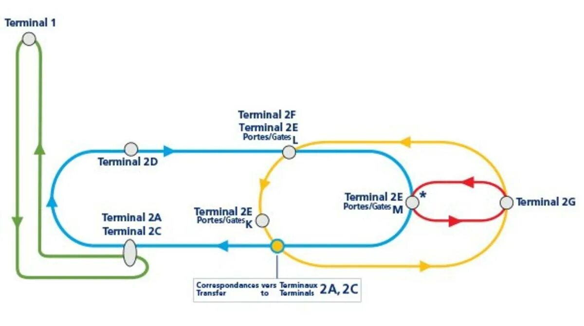 Аэропорт Шарля де Голля схема.