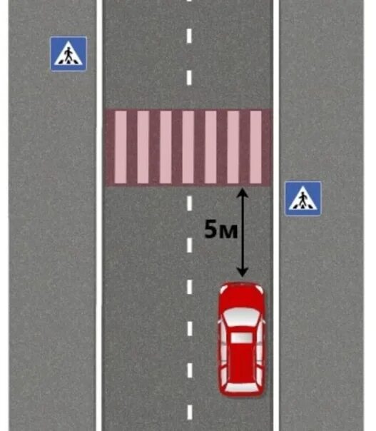 На каком расстоянии от перехода можно парковаться. Парковаться перед пешеходным переходом. Знак и разметка остановки. Остановка перед пешеходным переходом. Остановка и стоянка возле пешеходного перехода.