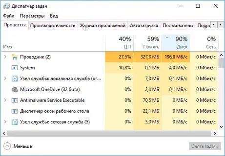 Почему в диспетчере задач диск 100 процентов