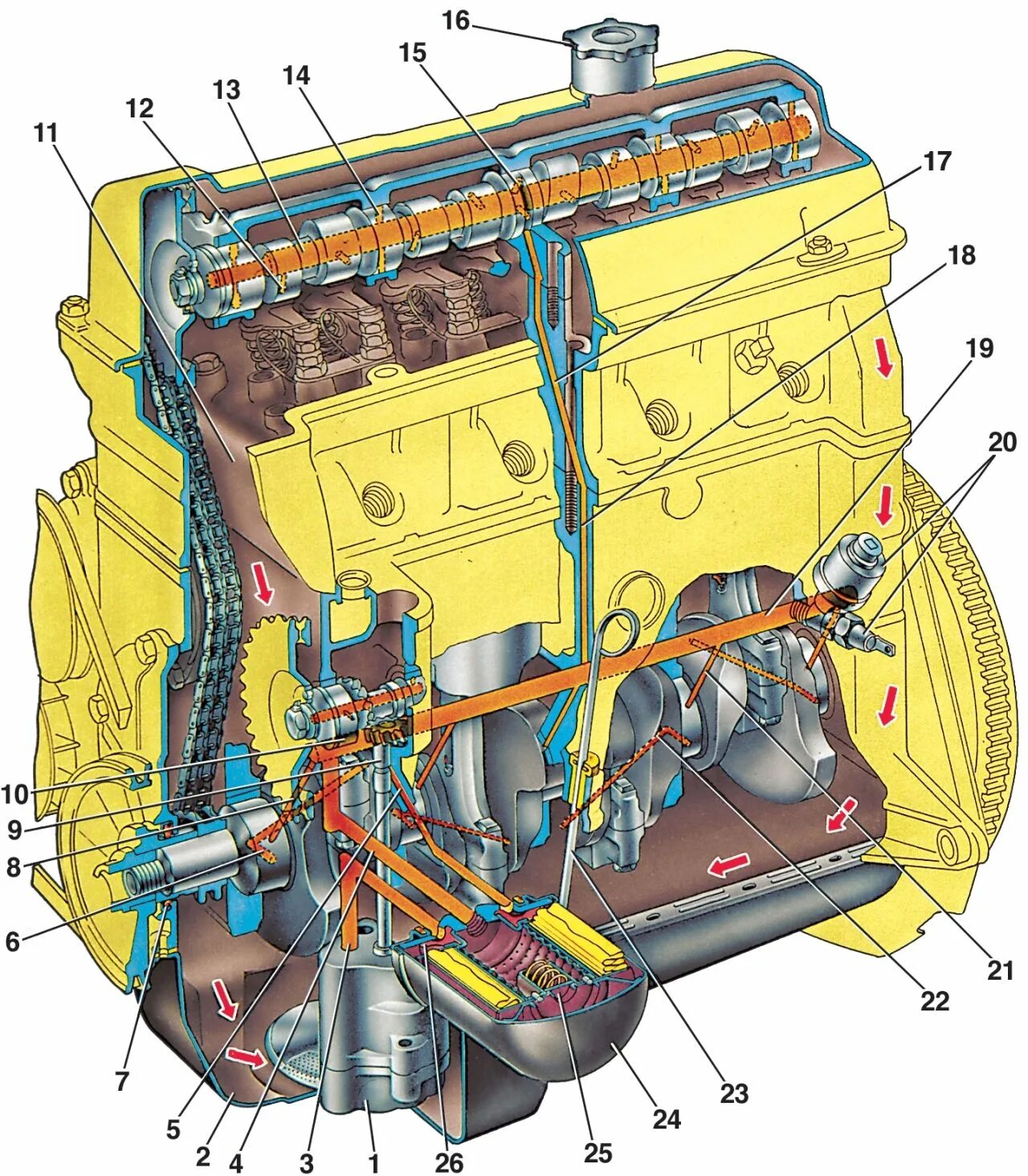 Масляный канал ваз. Система смазки двигателя ВАЗ 2101. Система смазки двигателя ВАЗ 2106. Система смазки двигателя ВАЗ 2107. Двигатель ВАЗ 2106 система смазки двигателя.