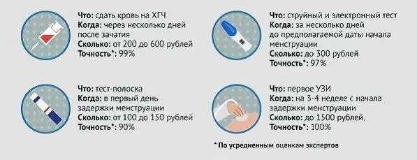 Через сколько дней проявляется беременность после зачатия. Как определить беременность. как определить что беременна. как понять беременна или нет. первые признаки беременности тест.
