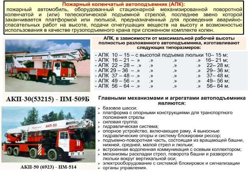 Скорость пожарного автомобиля. Пожарные автоподъемники ТТХ. Пожарный коленчатый автоподъемник (АПК). Пожарный коленчатый автоподъёмник ТТХ. Пожарная машина характеристики.