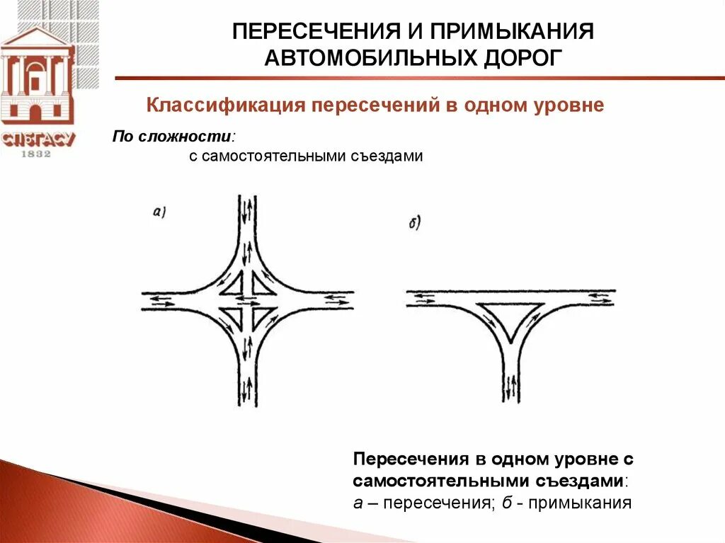 Ту на пересечение дорогой. Пересечения и примыкания автомобильных дорог. Проектирование пересечений и примыканий автомобильных дорог. Пересечение в одном уровне. Пересечения и примыкания автомобильных дорог в одном уровне.