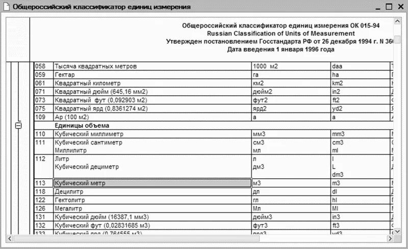 Код ед изм. Единица измерения метр код по ОКЕИ. Бухгалтерский код единицы измерения. Единица измерения метр кубический код по ОКЕИ. Коды единиц измерения по ОКЕИ метры кубические.