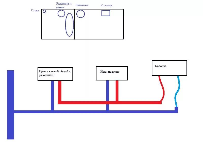 Схема водоснабжения колонка газовая. Схема разводки труб с газовой колонкой. Схема разводки воды от газовой колонки. Схема разводки труб водоснабжения с газовой колонкой.