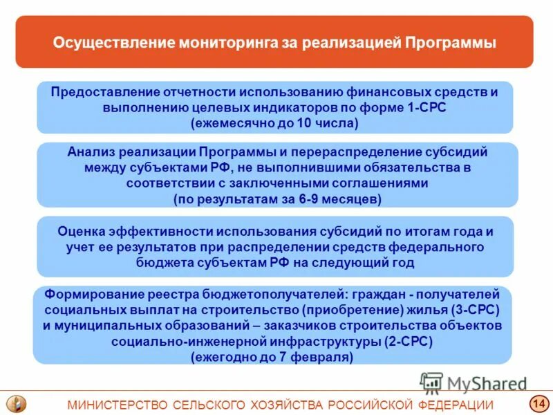 Жилищные условия городского и сельского населения. Программа развития инженерной инфраструктуры. Инфраструктура проекта. Программа развития инженерной инфраструктуры. Модели развития коммунальной инфраструктуры газоснабжения.