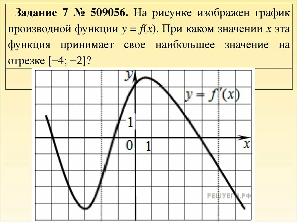 График функции y f x производной функции f x. Значение производной на графике. График функции на отрезке. На рисунке изображен график производной.