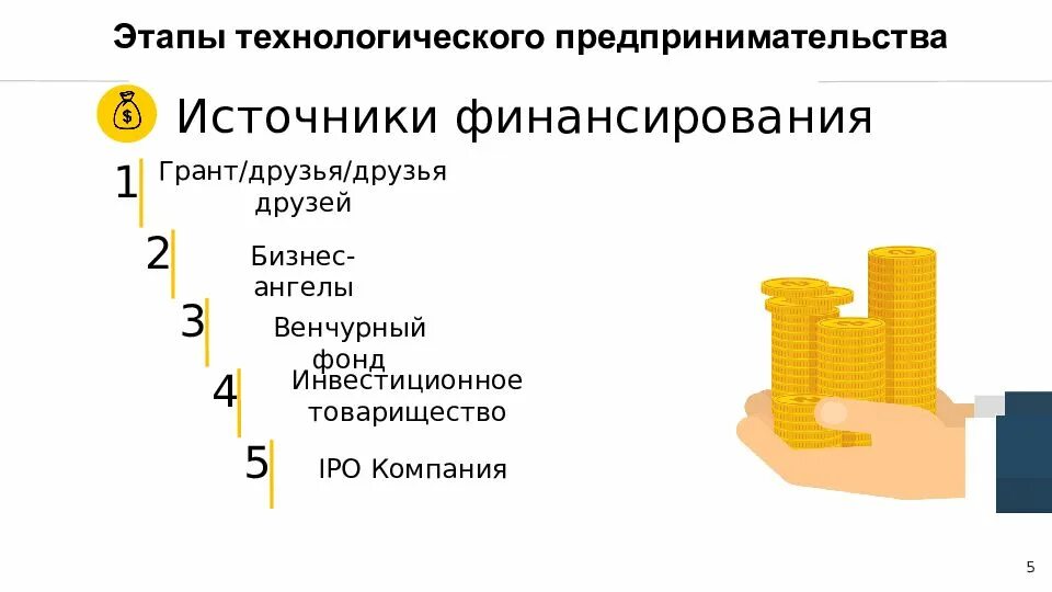 Этапы организации бизнеса. Технологическое предпринимательство. Понятие технологического предпринимательства. Технологическое предпринимательство в России. Цель технологического предпринимательства.