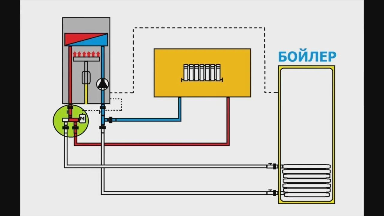 Схема подключения газового котла к бойлеру. Подключение бойлера косвенного нагрева к котлу бакси. Двухконтурный газовый котел подключение бойлера косвенного нагрева. Схема подключения двухконтурного котла с бойлером. Как подключить бойлер косвенного нагрева к двухконтурному котлу.