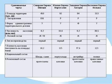 Характеристика стран западной европы таблица