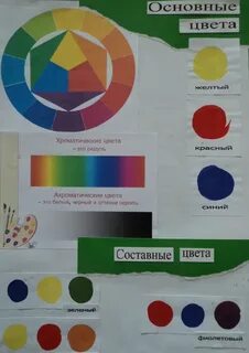 Тест для художественной школы