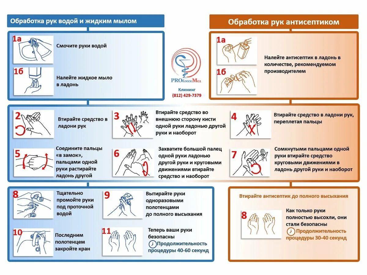Как правильно обрабатывать руки памятка. Схема обработки рук медицинского персонала. Схема гигиенического мытья рук медперсонала. Алгоритм гигиенической обработки рук мытье.