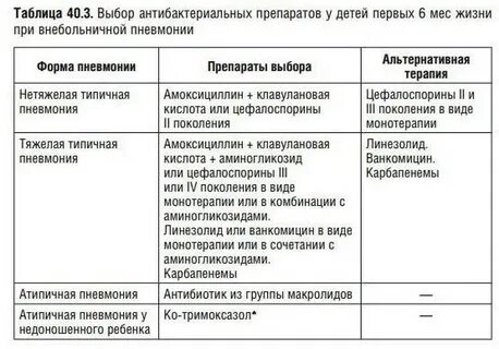 Как долечить пневмонию после курса антибиотиков