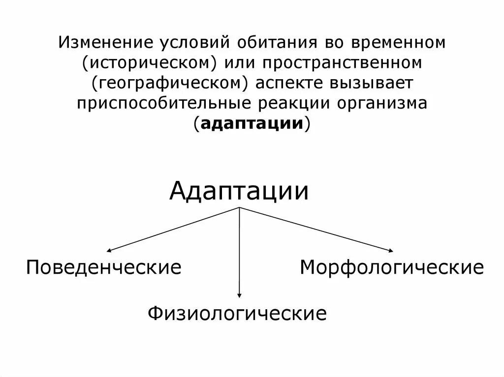 Целесообразная реакция на изменение условий. Приспособительные реакции организмов называются. физиологические приспособительные реакции. компенсаторно-приспособительные реакции. изменение условий обитания.