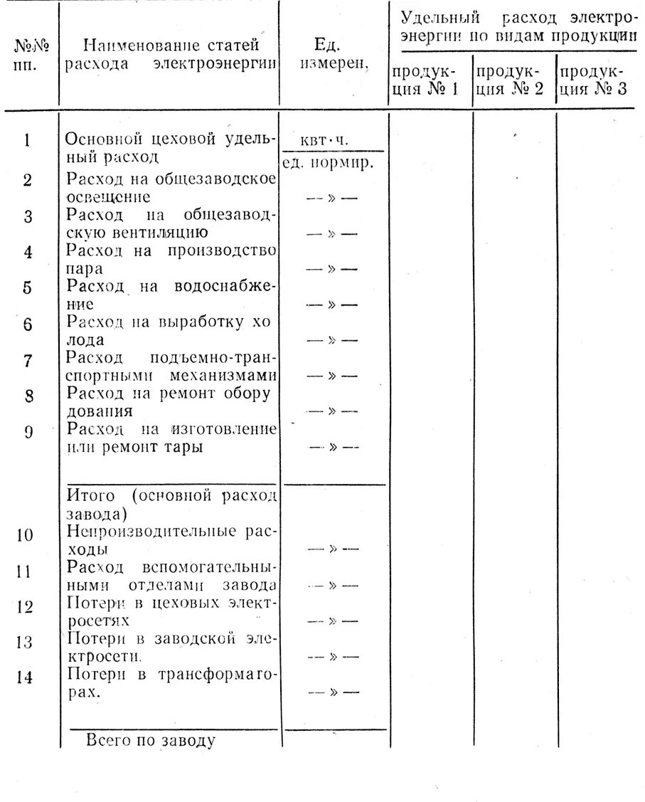 - Удельная норма затраты энергии. Удельный расход электроэнергии таблица. Удельные нормы расхода электроэнергии. Удельный расход электроэнергии на освещение.