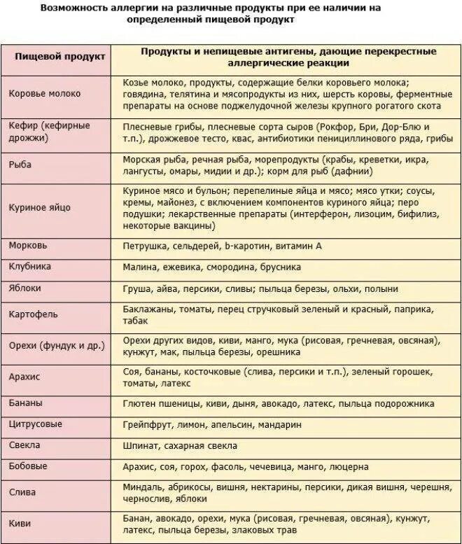 Может ли быть аллергия на картофель