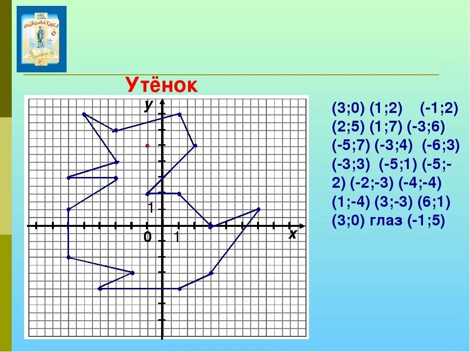 Координатная плоскость построить м 3 2. Координатные рисунки. Рисунки на координатной плоскости. Система координат рисунок. Рисунок на координатной плоскости с координатами.