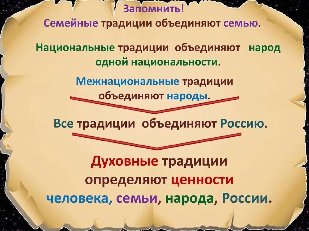 Духовные ценности народов России. Духовные традиции. Духовные традиции семьи. Традиционные духовные ценности.