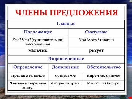Подлежащее и сказуемое 3 класс конспект урока
