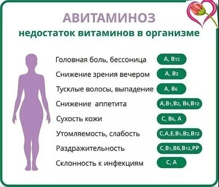 Симптомы недостатка витаминов в организме женщины
