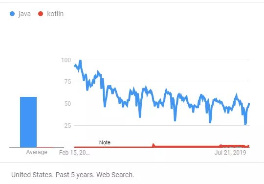 Kotlin vs java. Java kotlin. сравнение java и kotlin. сравнение c++ и java и kotlin.