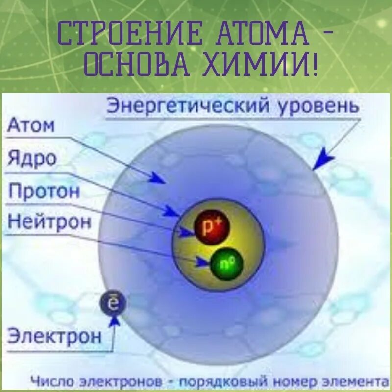Энергетические уровни ядер атомов