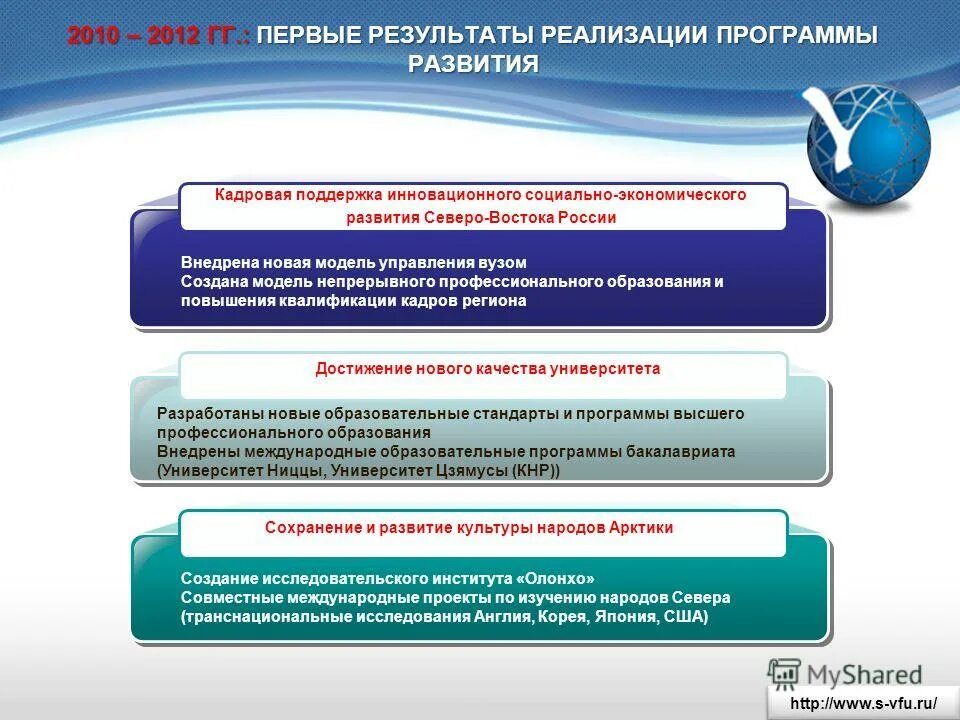 Реализация программы развития профессионального образования. Приоритетные направления государственной политики. Реализация программы развития профессионального образования. Реализация программы развития профессионального образования. Источники финансового обеспечения.