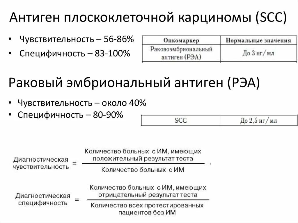 Показатели антигена плоскоклеточной карциномы. Норма антигена плоскоклеточной карциномы SCC норма. Антиген плоскоклеточной карциномы норма в НГ/мл. Антиген плоскоклеточной карциномы SCC 0.9. Онкомаркер scc норма