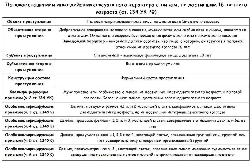 Статья 154 уголовного кодекса
