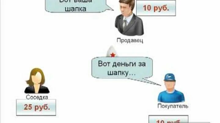 Шапка толстого ответ. Ответ на задачу Льва Толстого про шапку. Задачи от Льва Толстого про шапку правильный ответ решение. Ответ на загадку Льва Толстого про шапку. Толстой задача про шапку.