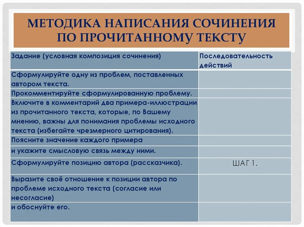 Методика сочинения. Приемы написания сочинения. Методика обучения написанию сочинения.. Методы и приемы написания эссе.