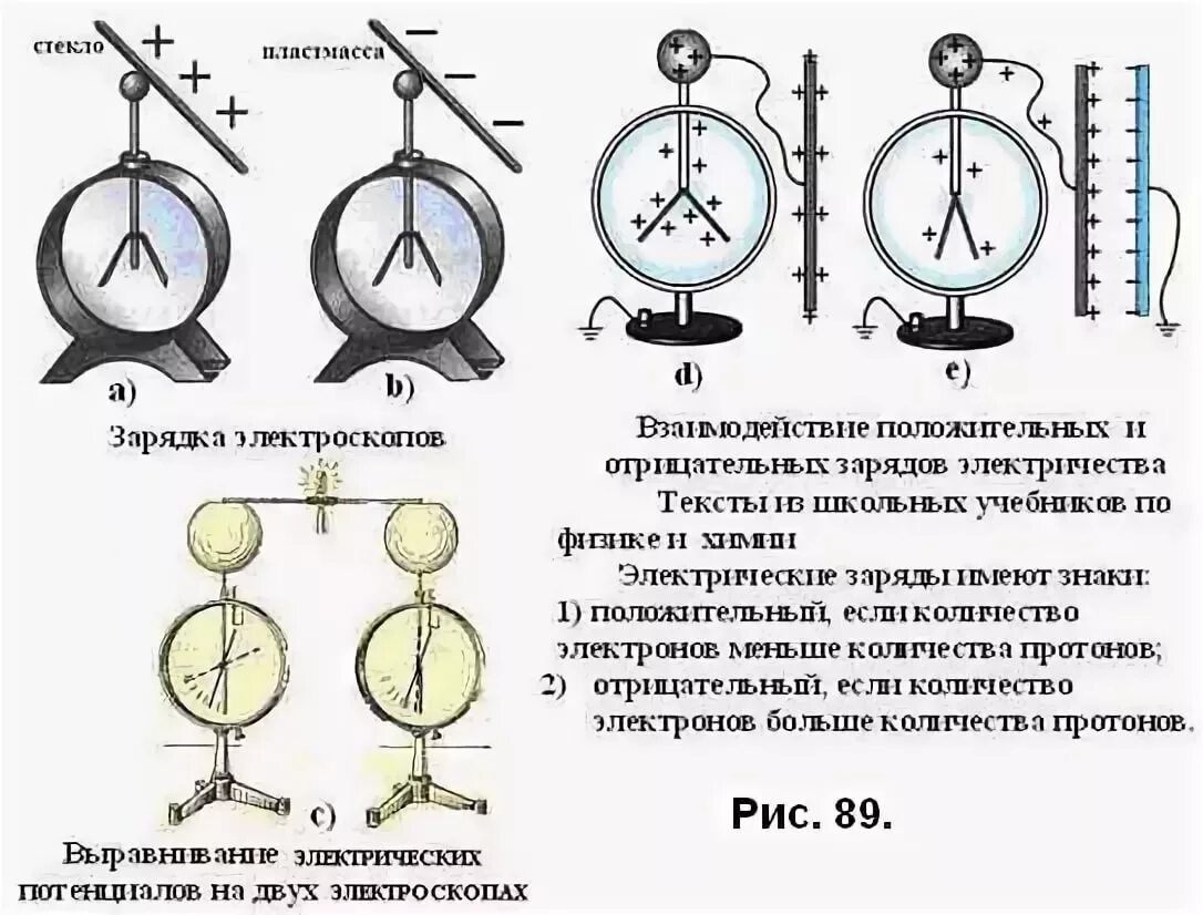 Шар и стержень электроскопа. Электроскоп. Заряд электроскопа. Стержень электрометра. Электрометр конструкция.