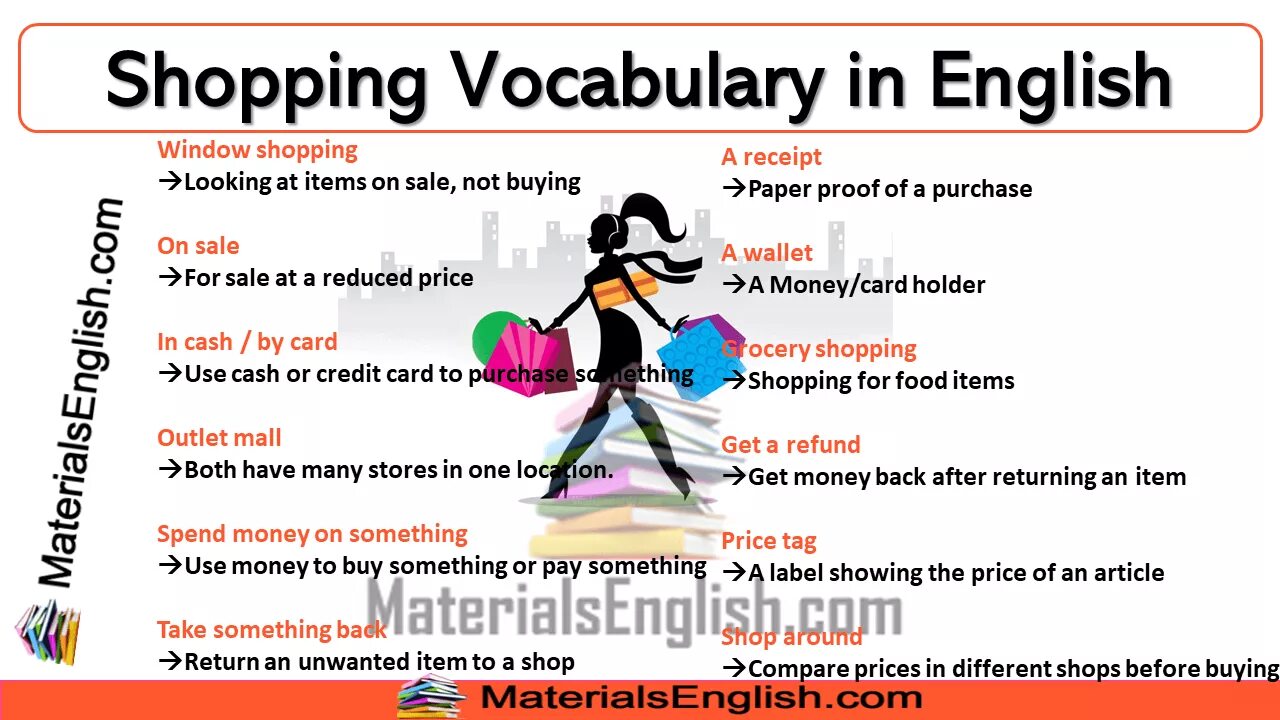 Vocabulary for shopping. Shopping English Vocabulary. Shopping English Words. Спикинг шоппинг на английском. Shopping word list