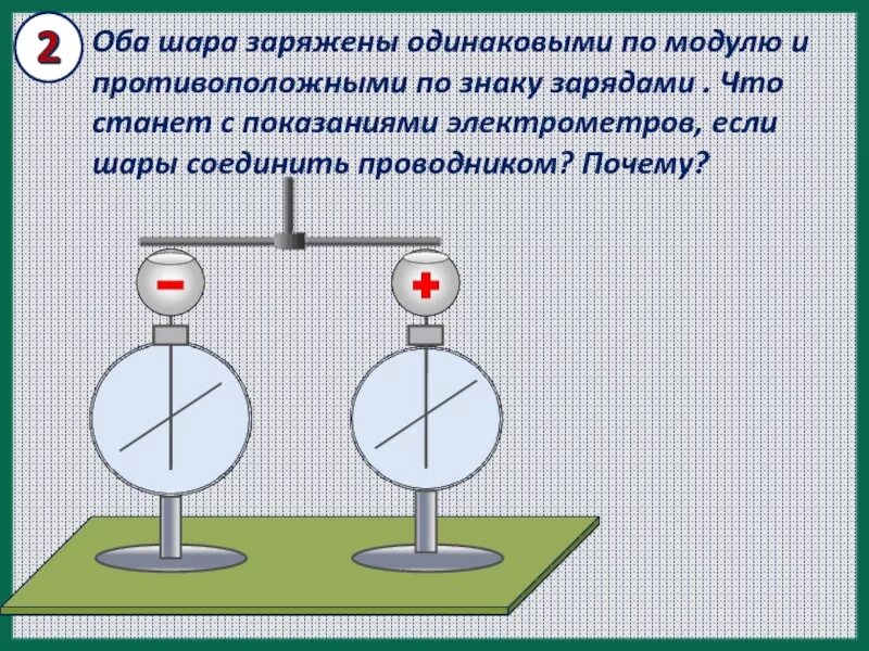 Шар и стержень электроскопа. Опыты с электроскопом и электрометром. , Если соединить шары проводником?. Заряд электрометра. Два электрометра соединены.