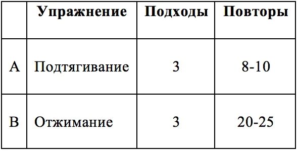 Какое количество повторений в одном подходе. Количество подходов и повторений для роста мышц. подходы и повторения для роста мышц. сколько подходов делать. подходы и повторения на силу.