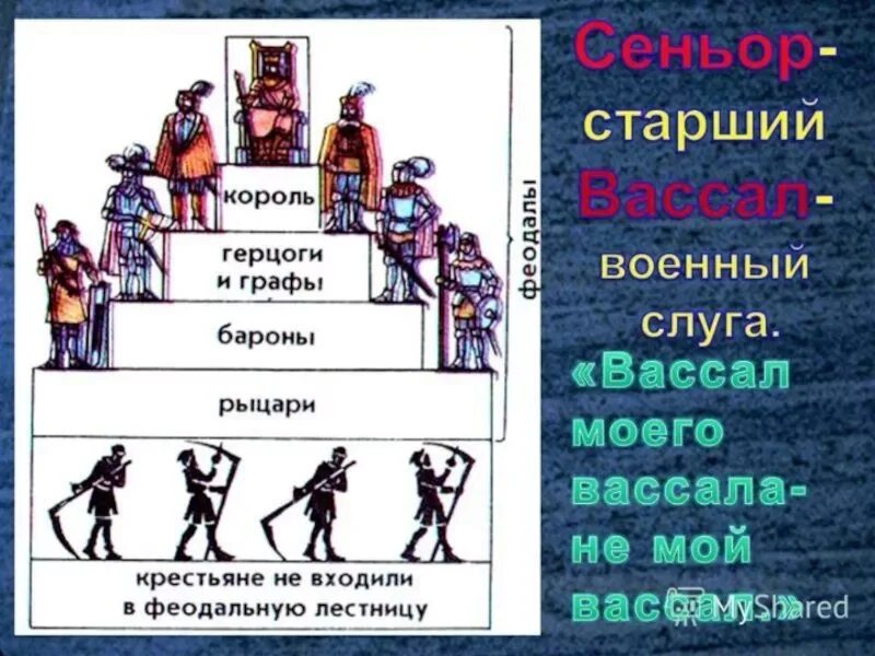 Герцоги и графы. Лестница Король герцоги и графы. Кем считали короля герцоги и графы. Феодальная лестница Франкского королевства.