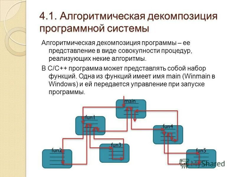 Декомпозиция сложных систем. Разработка программного обеспечения декомпозиция. Декомпозиция целей пример. Проектирование методом декомпозиции. Проектирование методом декомпозиции.